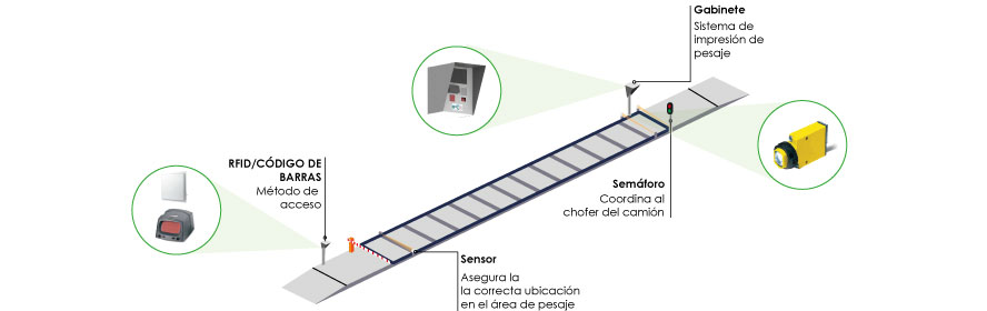 Sistemas desatendidos